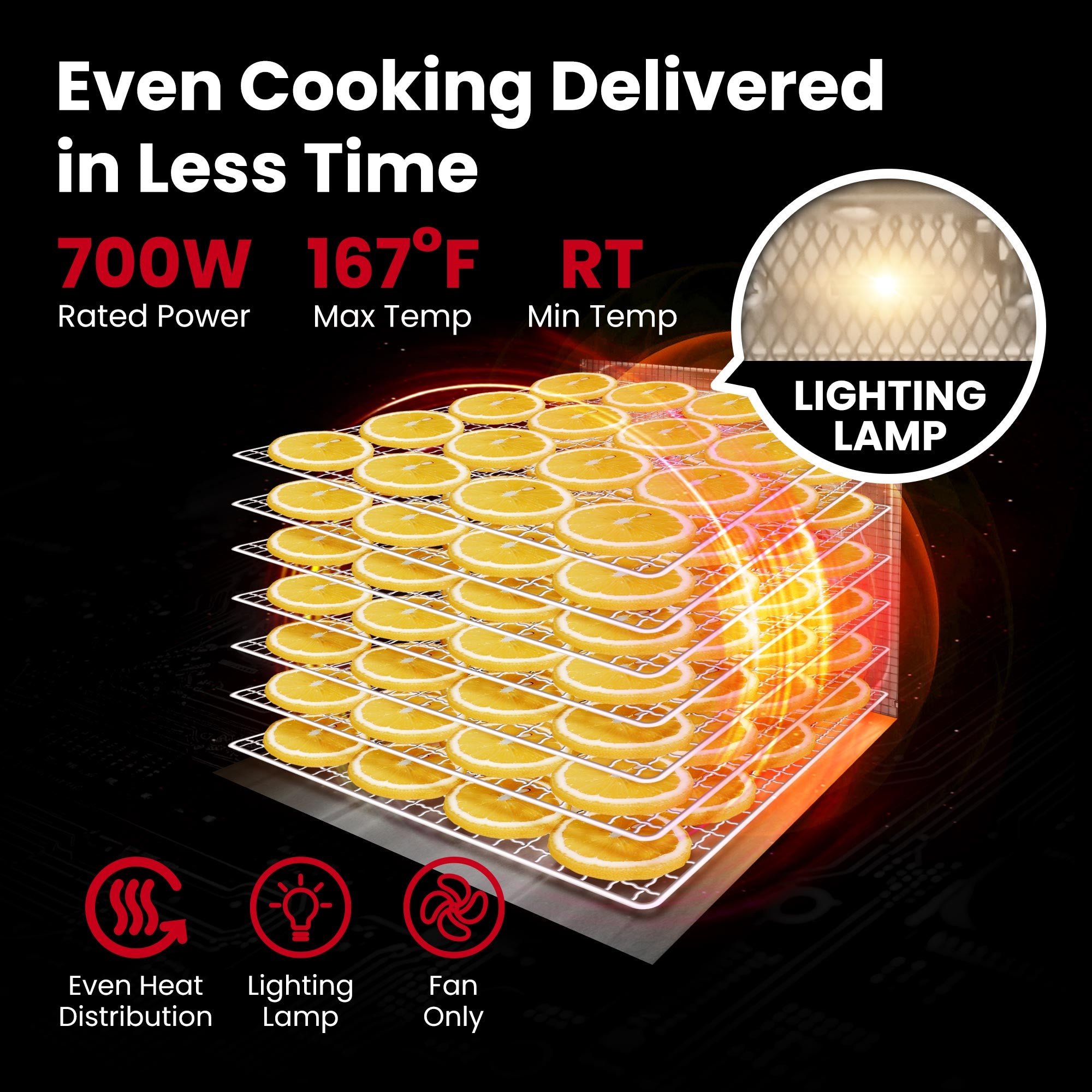 Food Dehydrator- 7 Stainless Steel Trays (6.5ft²) + 7 Fine Mesh, 10 Presets